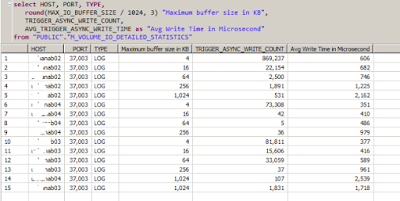 How and why to activate asynchronous queuing of IO requests
