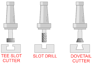 Drill tools