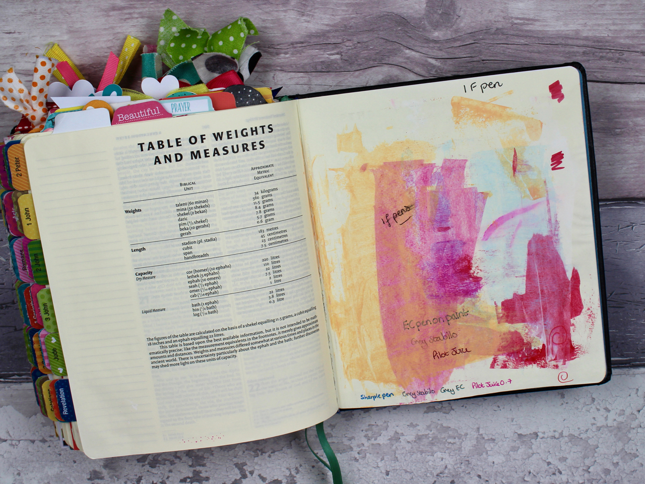 Bible Art Journaling UK My Bible Art Journaling Journey by Rachel Blundell