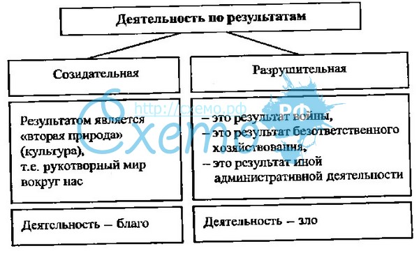 Созидательные качества личности. Привести примеры созидательного труда. Привести примеры созидательного труда. Созидательная деятельность это в обществознании. Привести примеры созидательного труда.