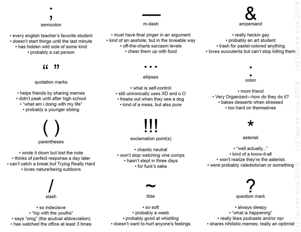 Online Course Lady: Writing Laboratory: Punctuation Personalities