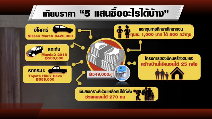 Thai E-News : \u0e21\u0e35\u0e19\u0e32\u0e04\u0e21 2018