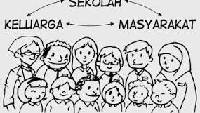 Konsep Dasar Hubungan Lembaga Pendidikan Dengan Masyarakat Konsep Dasar Hubungan Lembaga Pendidikan Dengan Masyarakat