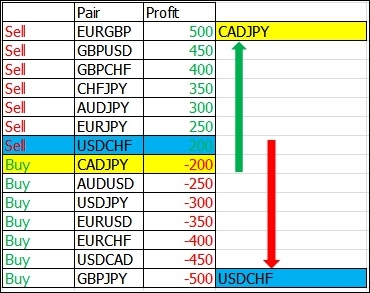 Forex basket trading system
