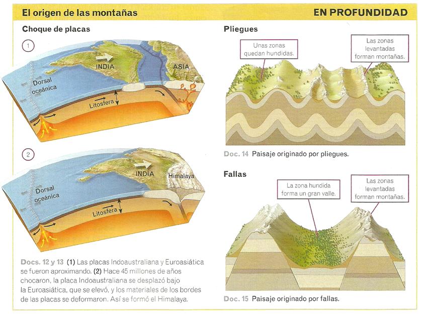 geología y geomorfologia semana 8!!