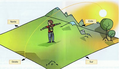 Blog de 3º de Primaria: EL SOL, LOS PLANETAS Y LA LUNA