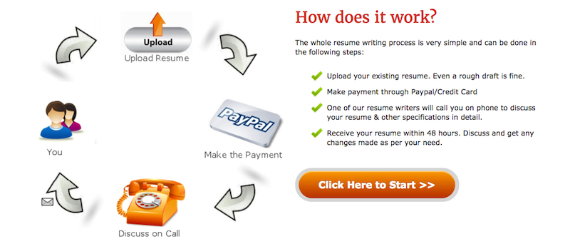ProResumeWritingServices Review