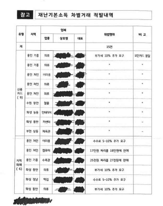 이미지에 대체텍스트 속성이 없습니다; 파일명은 AKR20200508085200061_01_i_org.jpg 입니다.