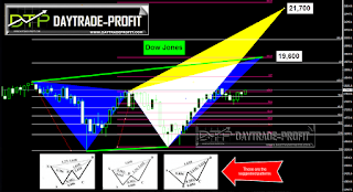 Finance markets  analysis 