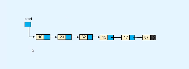 Traversing - Singly Linked list Traversing - Singly Linked list