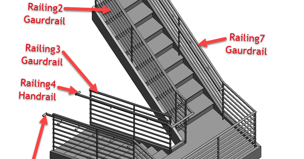 Revittize How Many Railings?