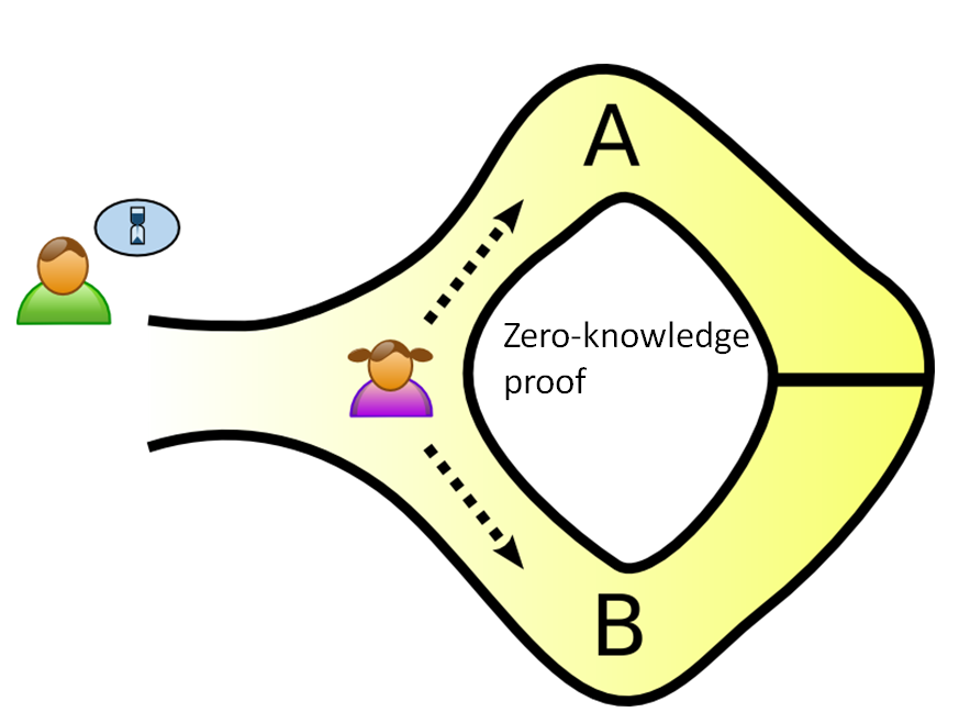 Zero_Knowledge_Proof
