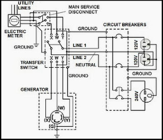 How to Wire an Automatic Transfer Switch ~ Automatic Transfer Switch