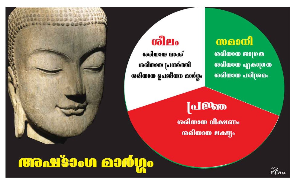 Be Happy!: BUDDHA QUOTES MALAYALAM