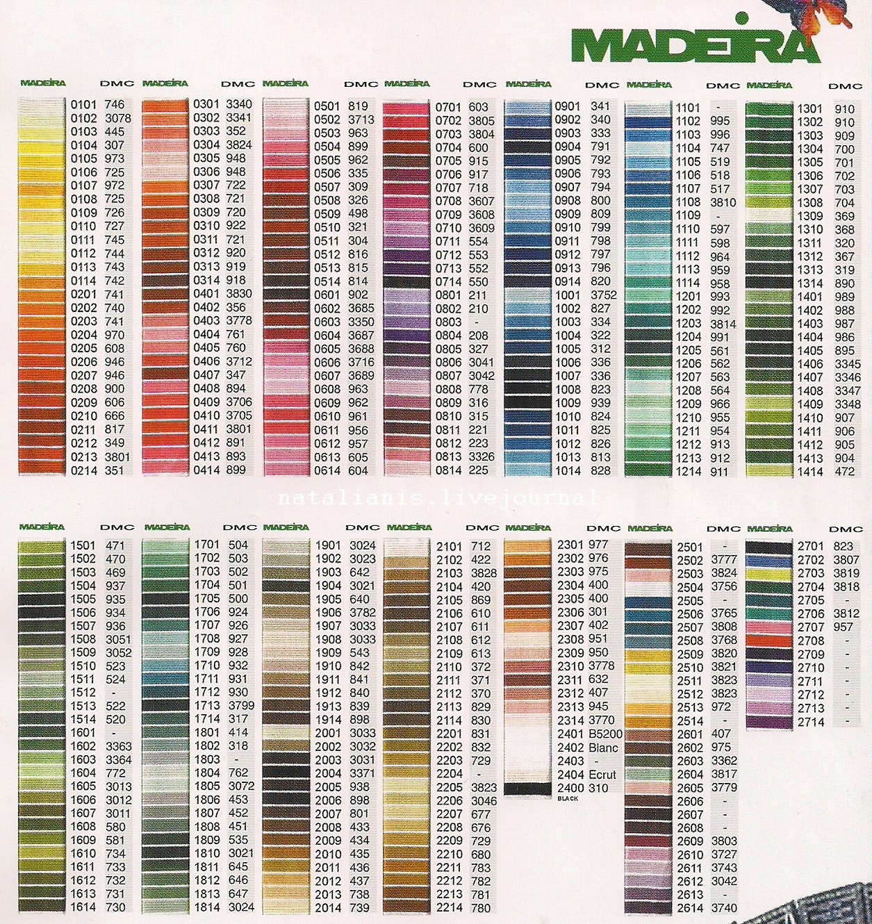 Названия ниток дмс. Нитки Мадейра и ДМС таблица цветов. Мулине Мадейра и ДМС таблица цветов. Мадейра нитки цвета таблица цветов. Таблица нитки мулине Мадейра.