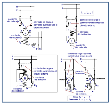 Ingeniería de Máquinas y Sistemas Eléctricos: de generadores continua (y Parte 2ª)
