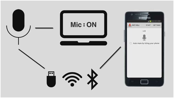 cara membuat hp Android menjadi microphone cara membuat hp Android menjadi microphone