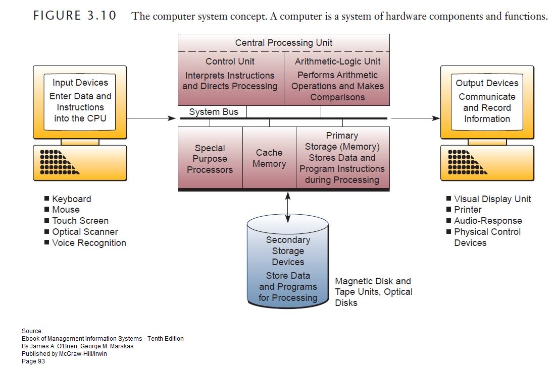 sharing How About The Computer System Concept