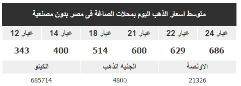 اسعار الذهب اليوم في مصر اسعار الذهب اليوم في مصر