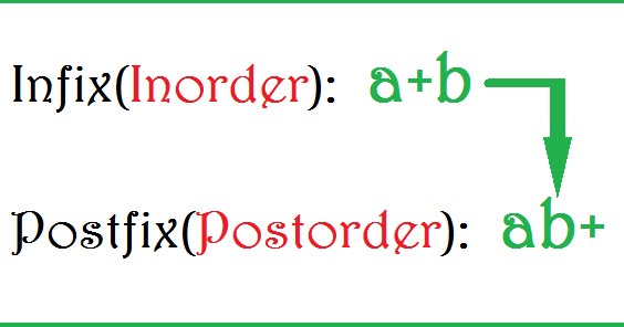 PROGRAM FROM INFIX TO POSTFIX EXPRESSION IN C++ - Narendra Aliani