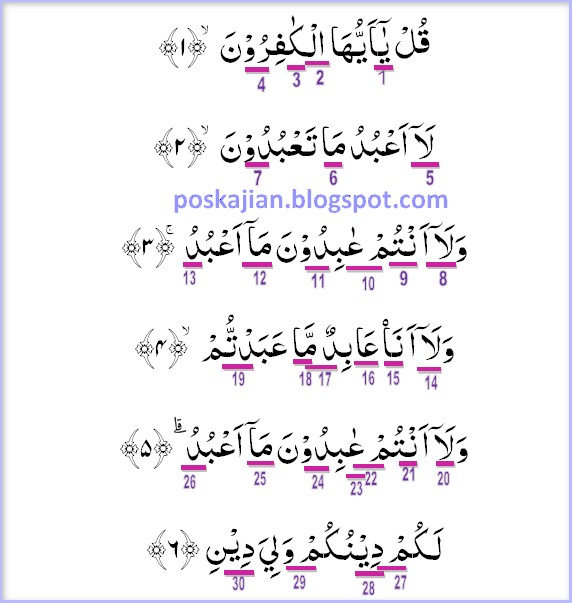 Hukum Bacaan Tajwid Surat Al Insyiqaq Lengkap / Hukum Tajwid Al-Quran