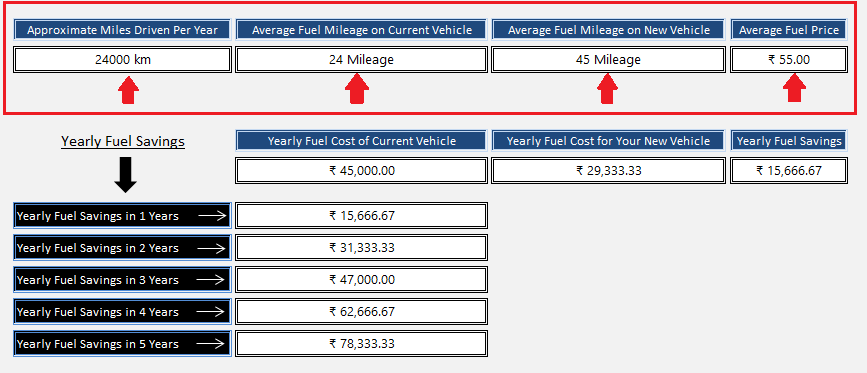 11 Best Gas Mileage Comparison Template For Vehicle Get 2 Best Gas Mileage Comparison Template