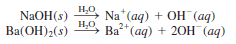 Acid-Base Reactions: Definition, Examples, and Uses