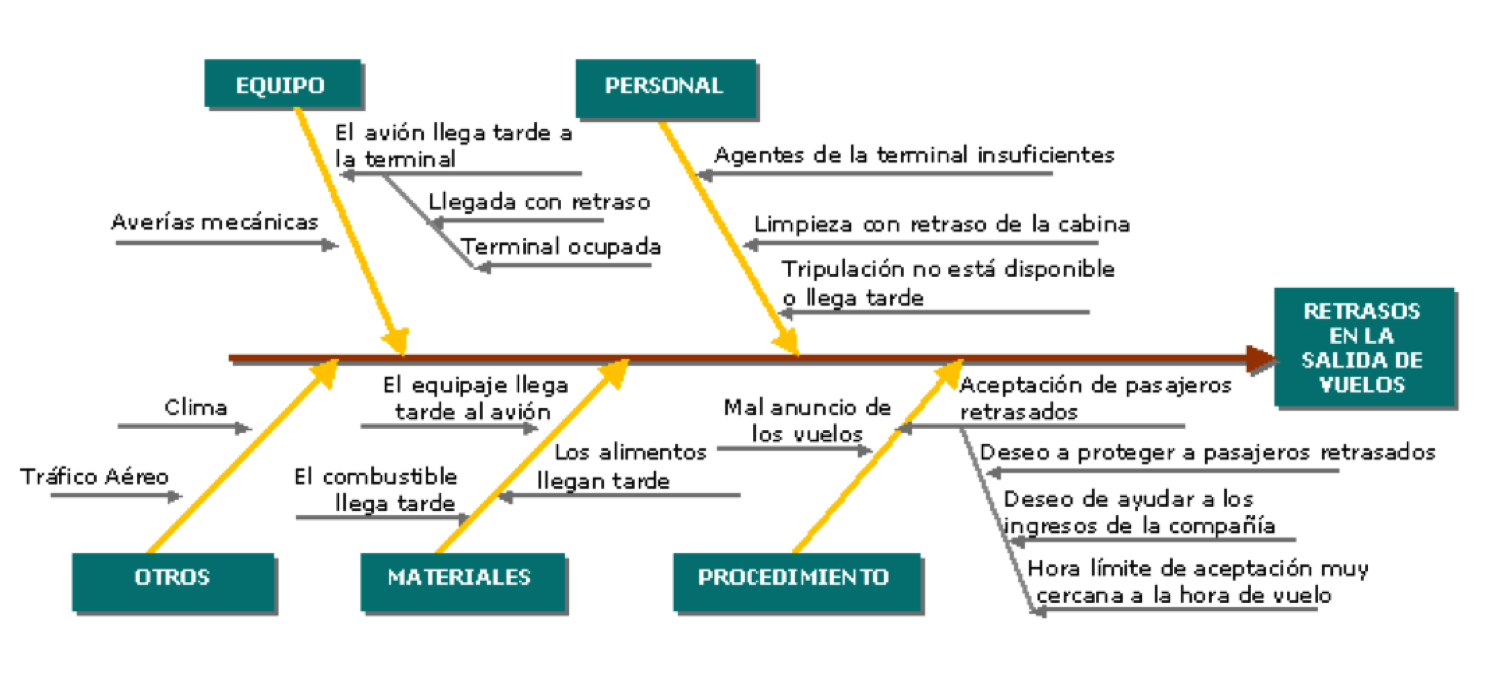 preguntas basicas de diseño grafico t 233 cnicas de creatividad el m 233 todo ishikawa emprende tu preguntas basicas de diseño grafico t 233 cnicas de creatividad el m 233 todo ishikawa emprende tu