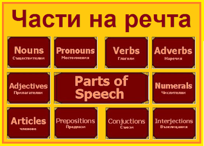 Таблица: Части на речта в английски език