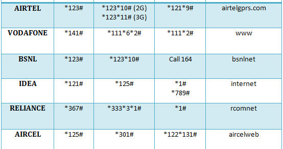 jio net code