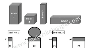 Contoh Soal Dan Pembahasan Tekanan Zat Cair Hukum Pascal