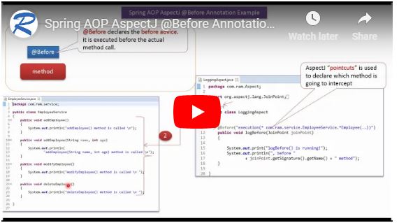 spring aop annotation tutorial Spring aop tutorial example howtodoinjava.