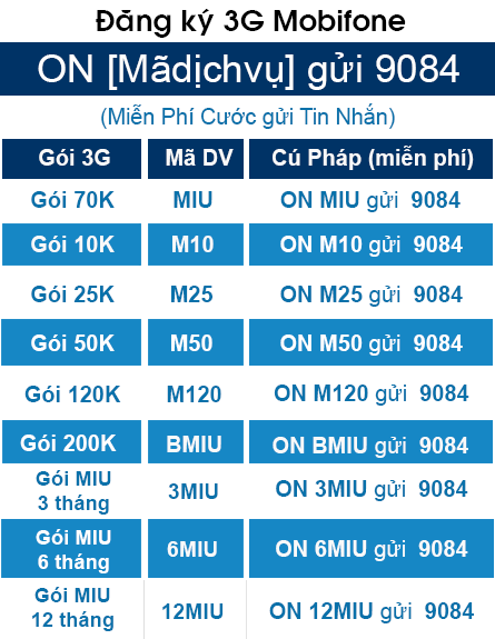 Hướng dẫn cách hủy gói Miu90 Mobifone Hướng dẫn cách hủy gói Miu90 Mobifone
