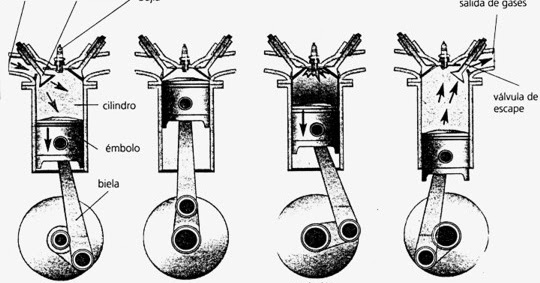Funcionamiento de un motor de cuatro tiempos | Mecánica de autos