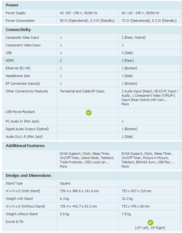 Samsung UA32EH6030E LED 32 inches Full HD 3D Television vs Sony BRAVIA