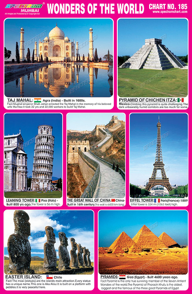 Original 7 Wonders Of The World List