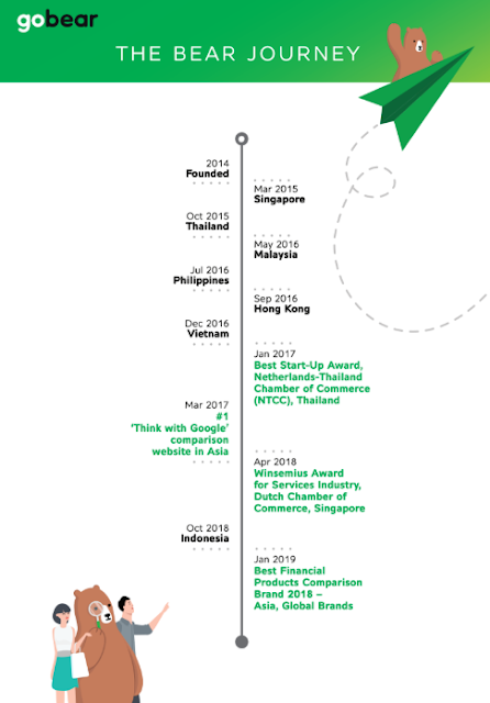 GoBear Journey GoBear Announces US$80 Million in Funding