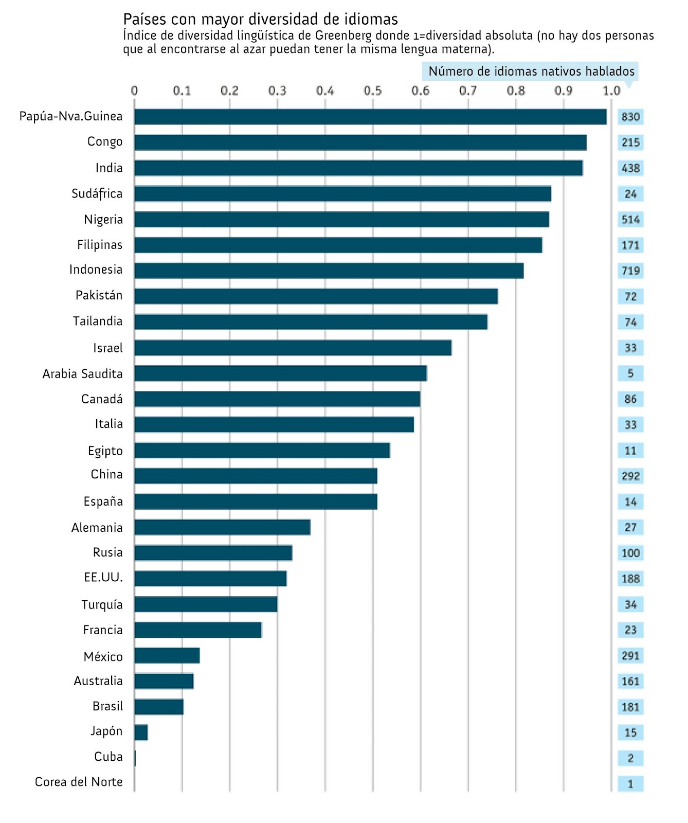 ¿Cuáles son los países con más idiomas? Linguatec ¿Cuáles son los países con más idiomas? Linguatec