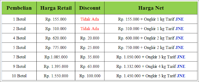 obat tumor obat tumor