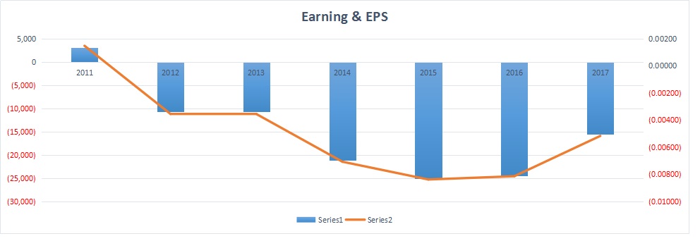 Gaji pt atlas resources tbk
