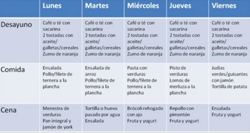 alimentacion saludable para bajar de peso Cardio alimentacion saludable para bajar de peso sesiones