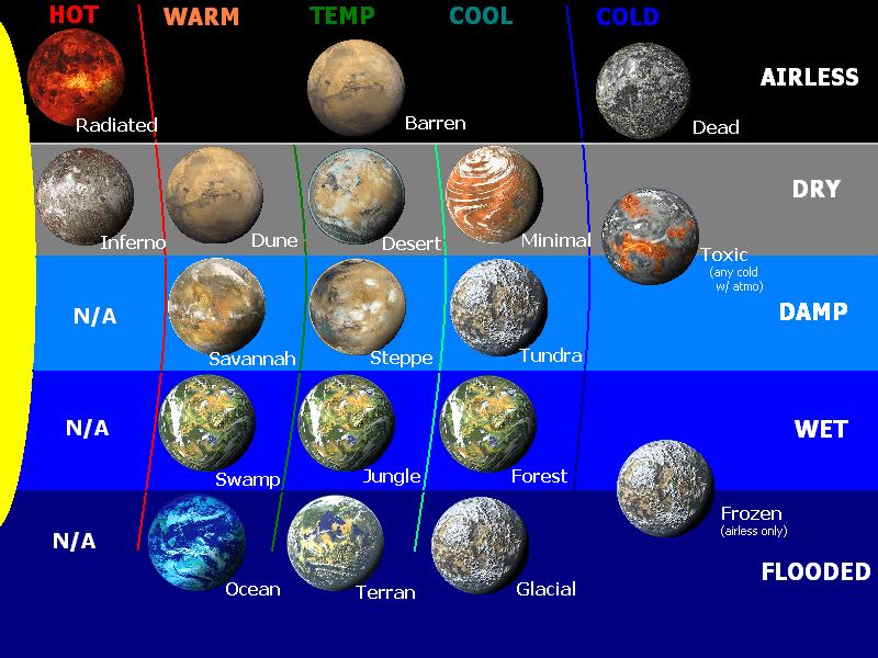 Виды планет. Типы планет. Планеты классификация. Классификация планет по размеру. Классификация планет солнечной.