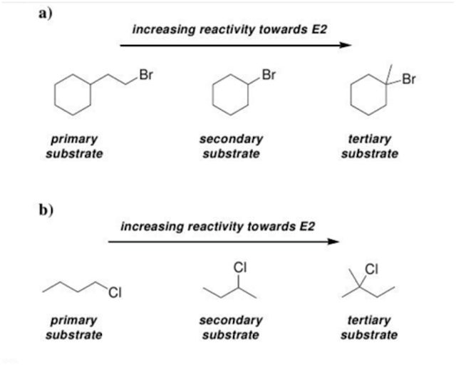 chemistry world: EXAMPLES OF E2 REACTION