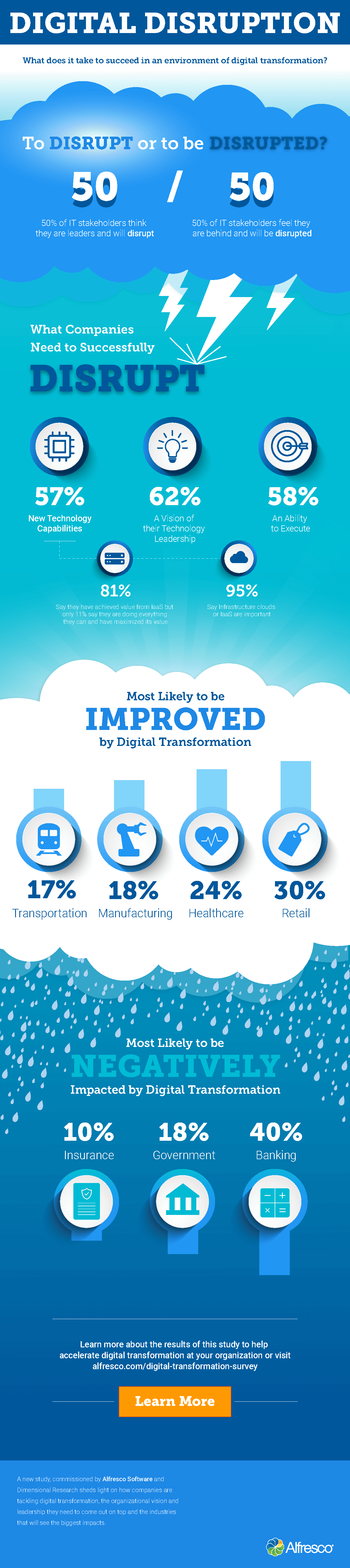 Digital Disruption #Infographic #Business #DigitalMedia Digital Disruption