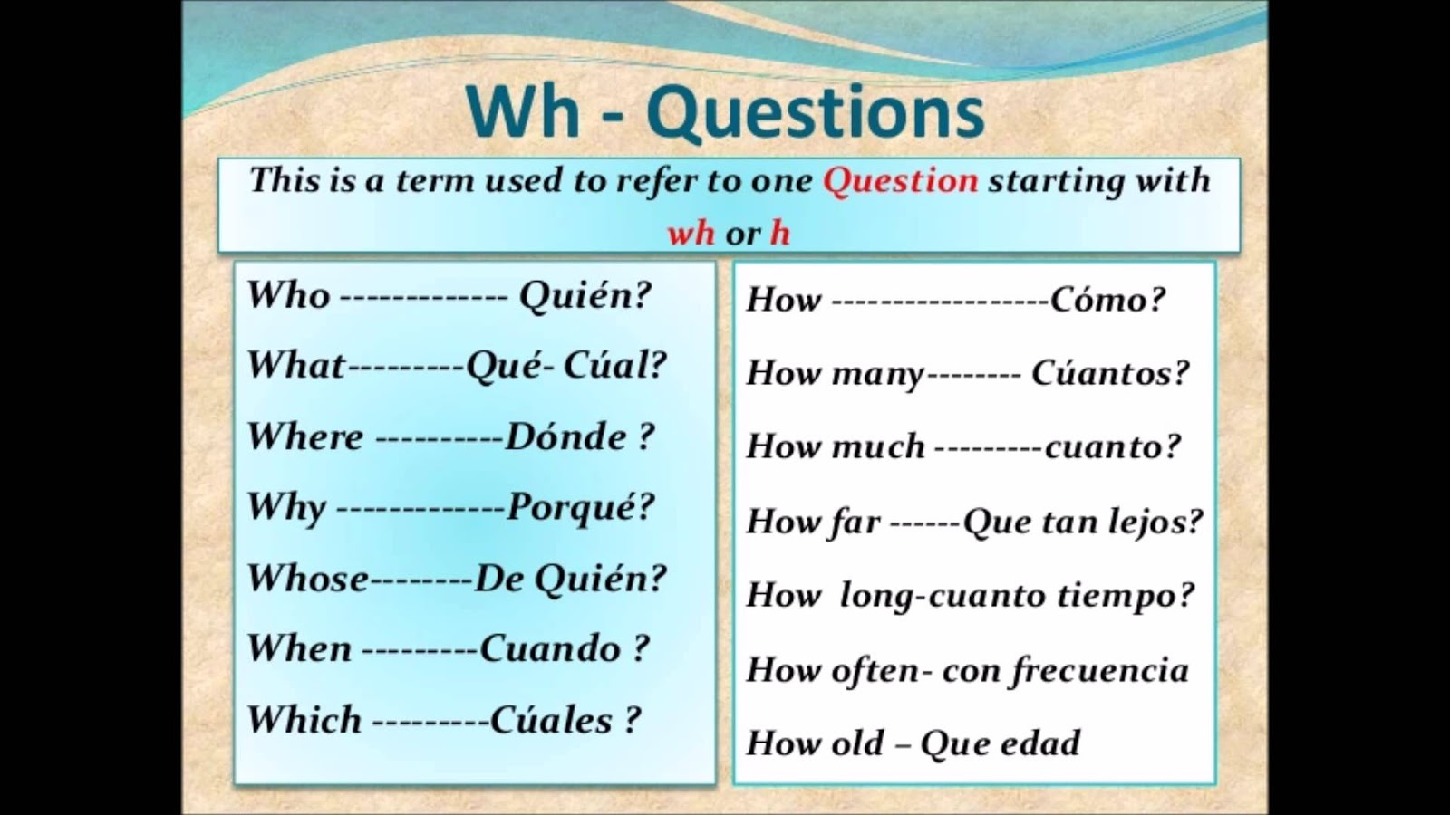 Ejemplos De Preguntas Y Respuestas Con Wh En Ingles Opciones De Ejemplo ...