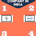 6 Best Laptops Company In India-2018 Which you can buy