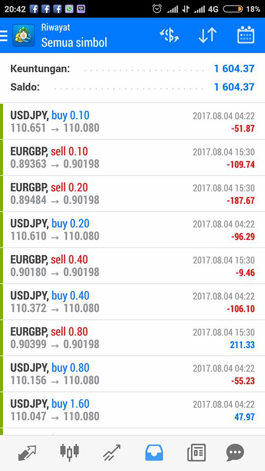 Rebate roboforex indonesia