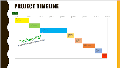Project Timeline, kick-off meeting