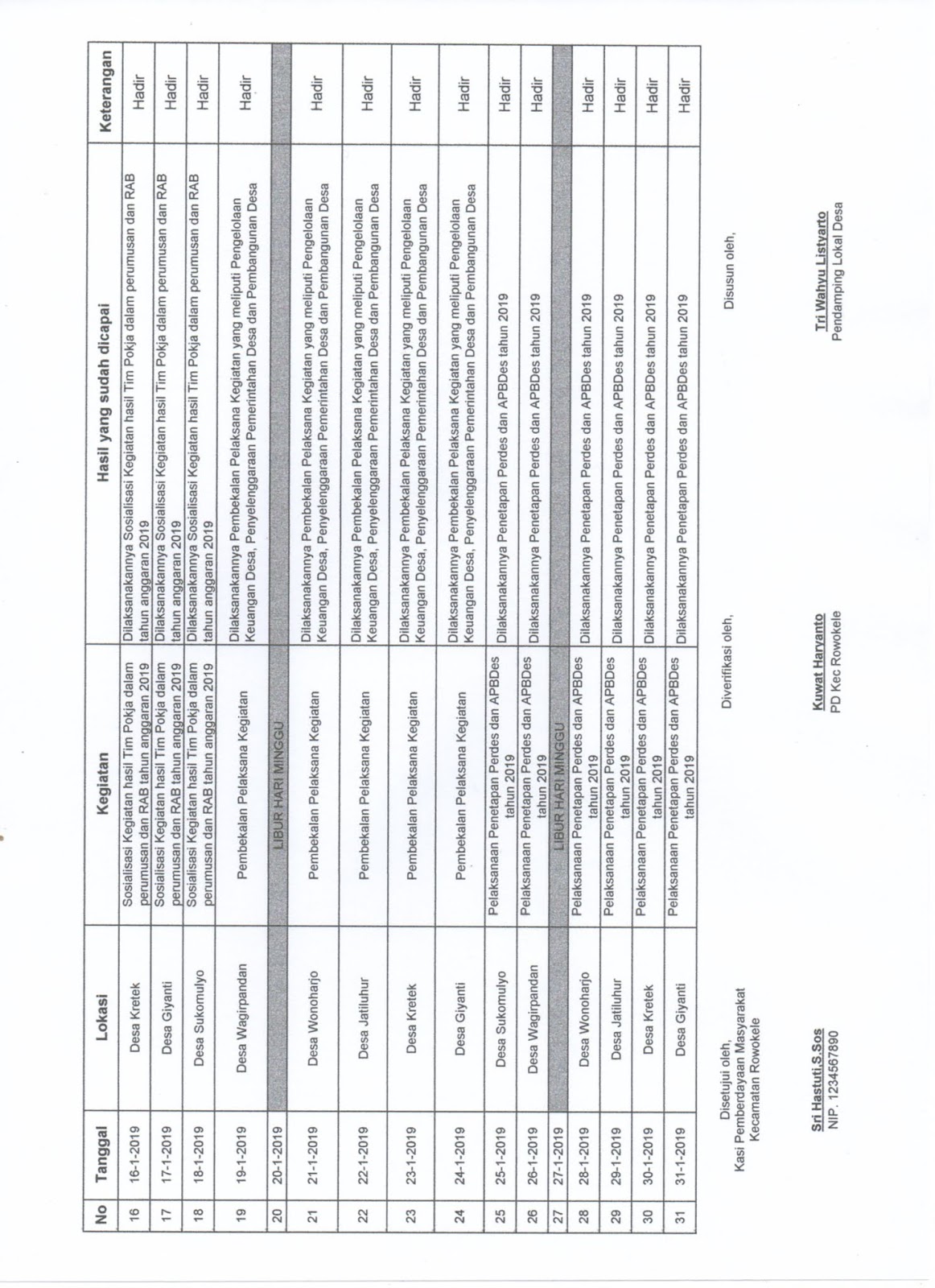 Pendamping Profesional Laporan Bulanan Pendamping Desa Update Desember 2020