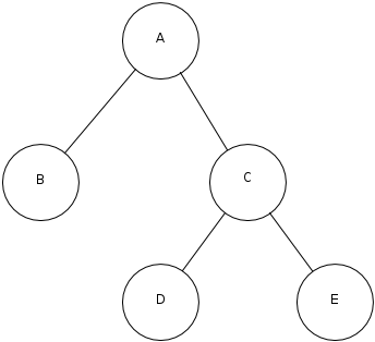 Automated Dependency Injection